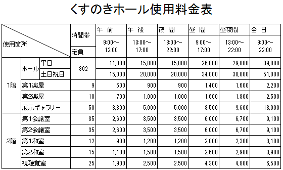 くすのきホール使用料金表