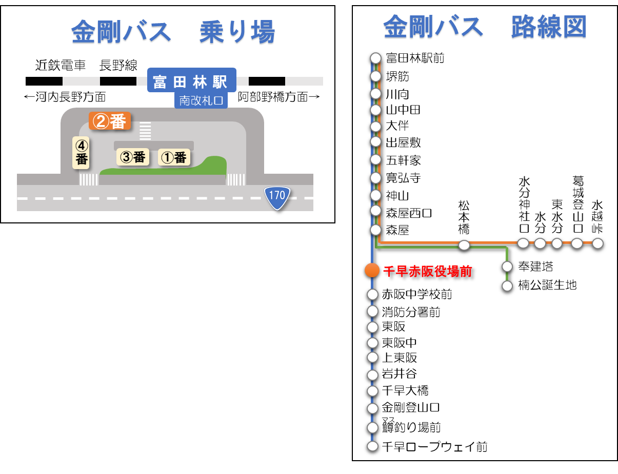 金剛バス路線図