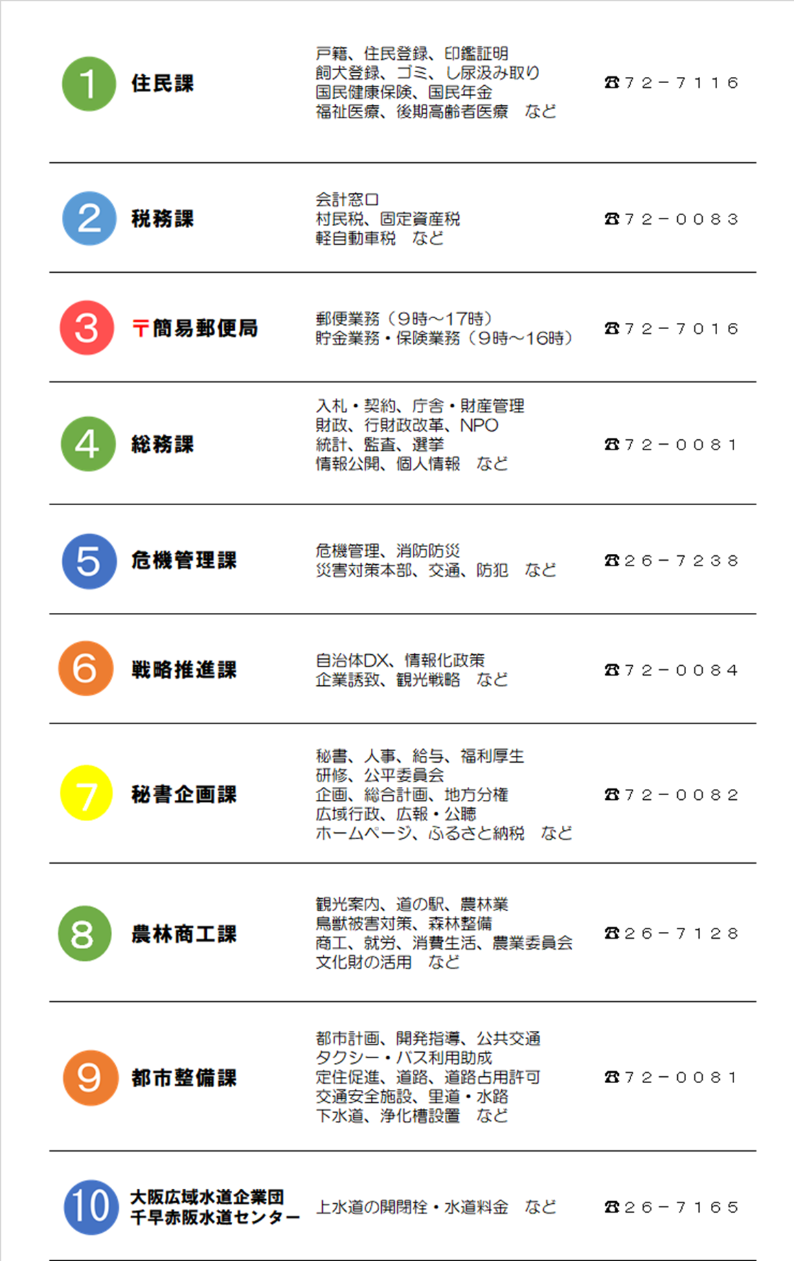 業務内容