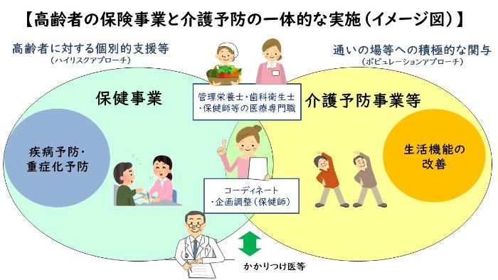 人気ブランド新作豊富 高齢者の保健事業と介護予防の一体的実施／千早赤阪村 人文+社会