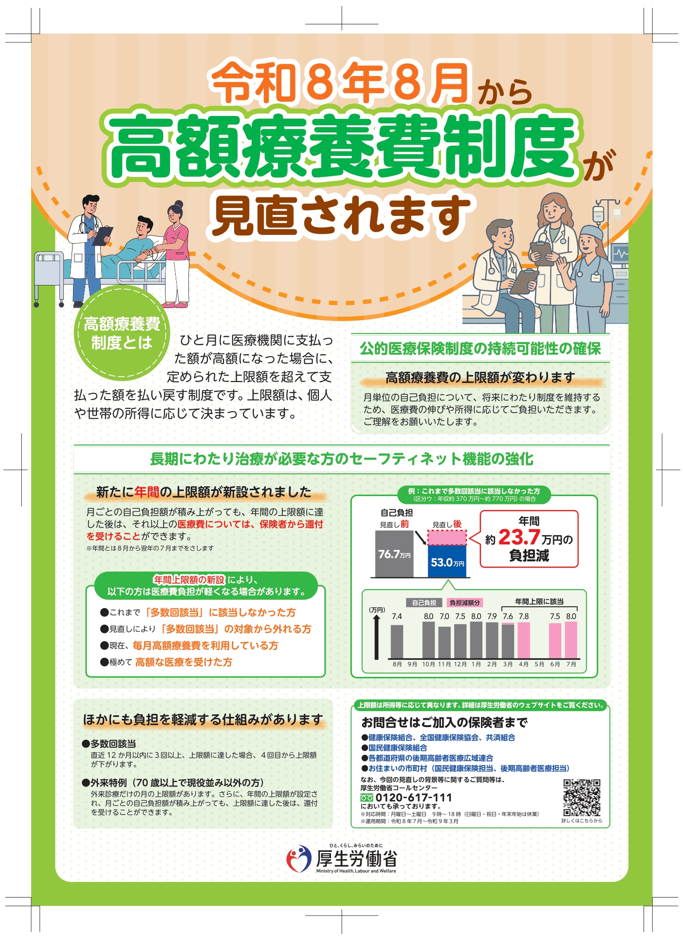 高額療養費制度改正案内