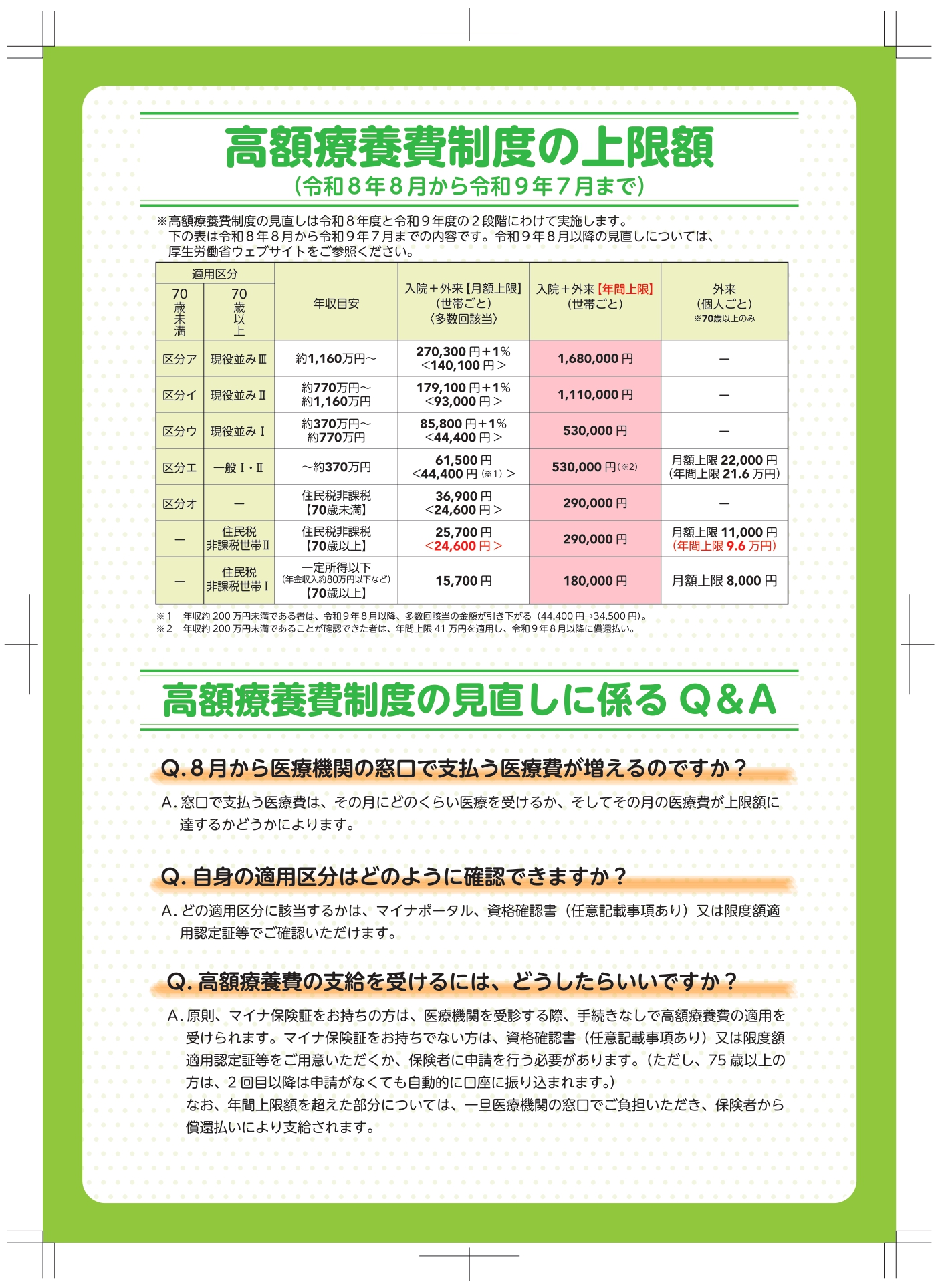 高額療養費制度改正案内