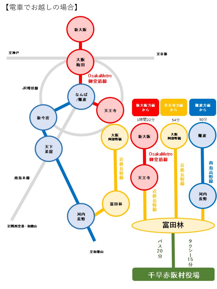 電車アクセス