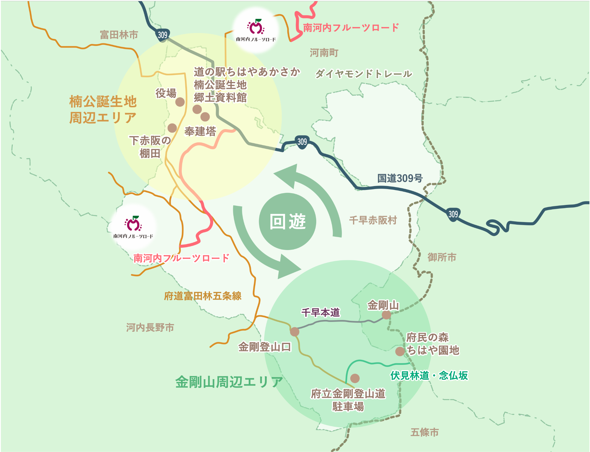 2拠点と回遊のイメージ図