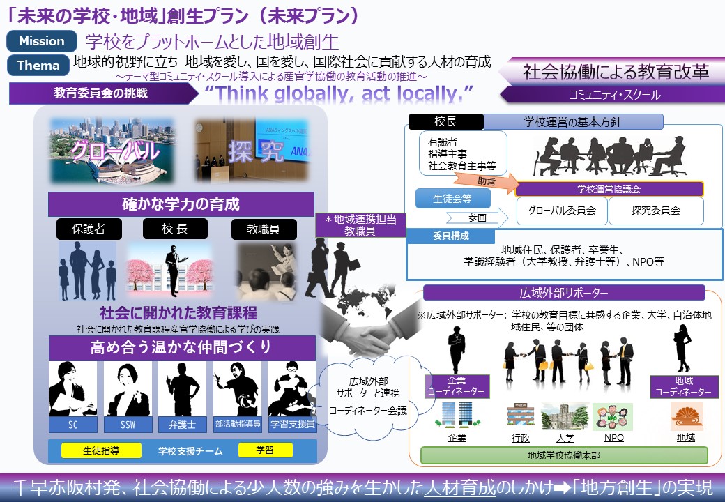 未来プラン概要図