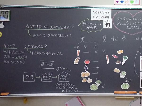 給食で使っている、千早赤阪村の農産物について調べる児童