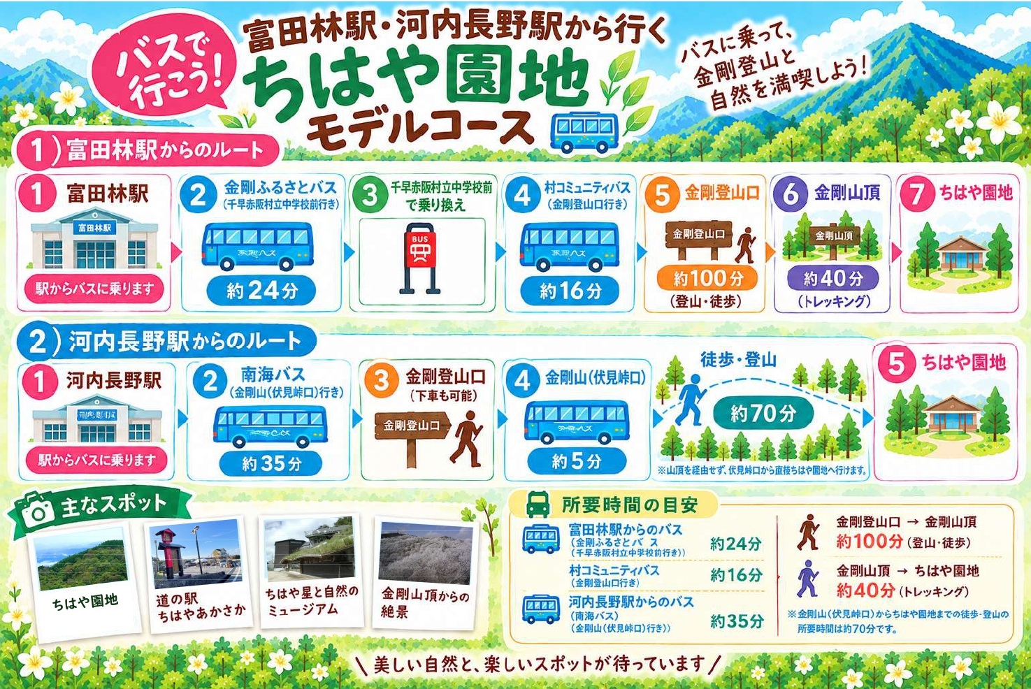 ちはや園地モデルコース