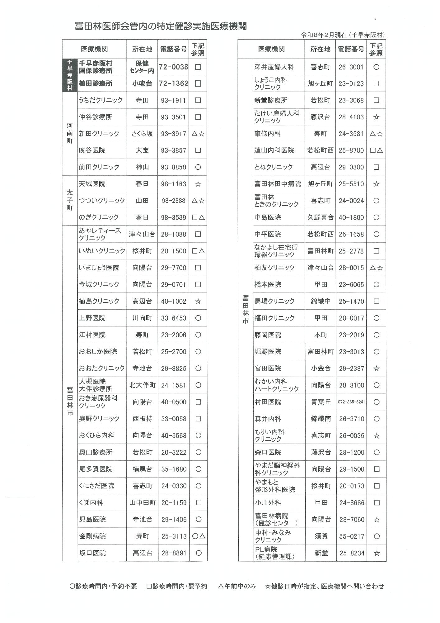 令和8年度特定健診実施医療機関一覧