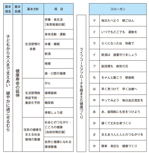 健康ちはやあかさか21 全体像